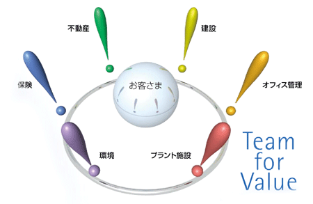 画像:Team for Value