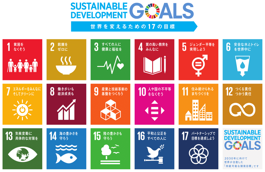 図:SDGsの17の目標