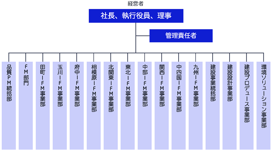 品質マネジメントシステム
