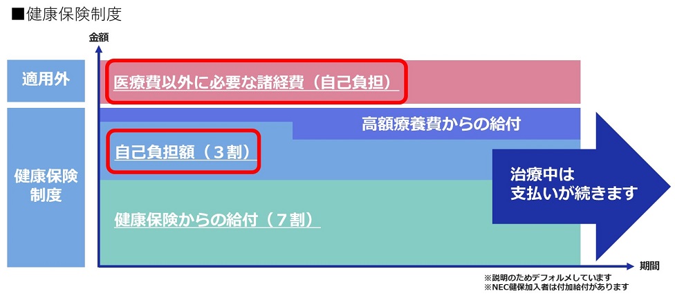 健康保険をサポートする「安心丸」