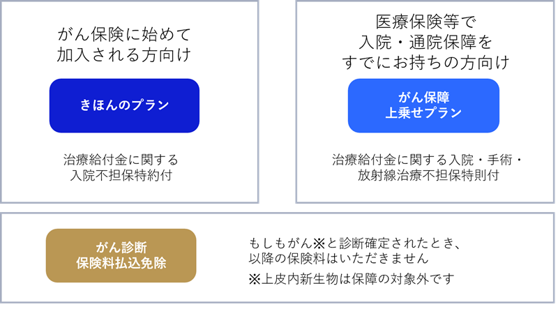 基本保障