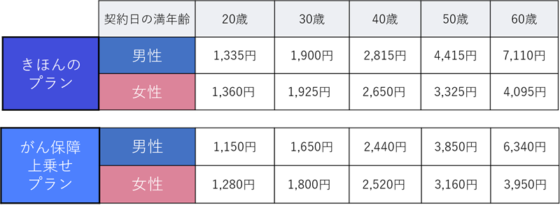 保険料
