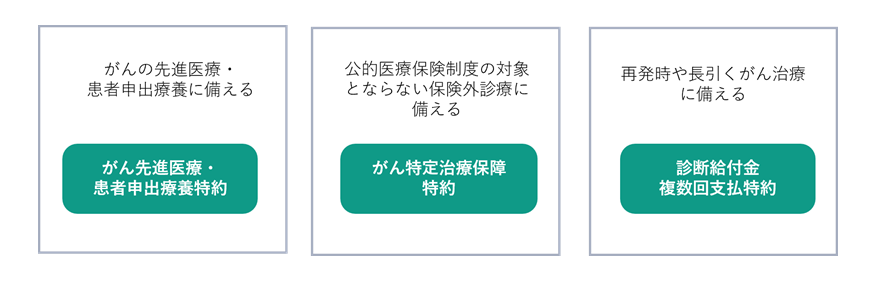 おすすめ特約ラインアップ