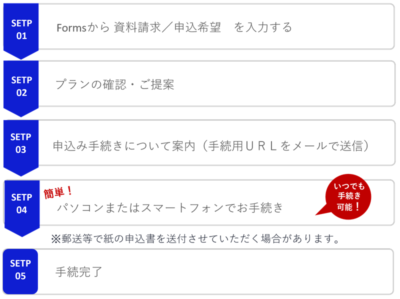 お申込み方法