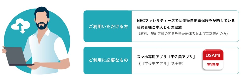 全国の宇佐美のガソリンスタンドで使える!NEC特別割引クーポン!