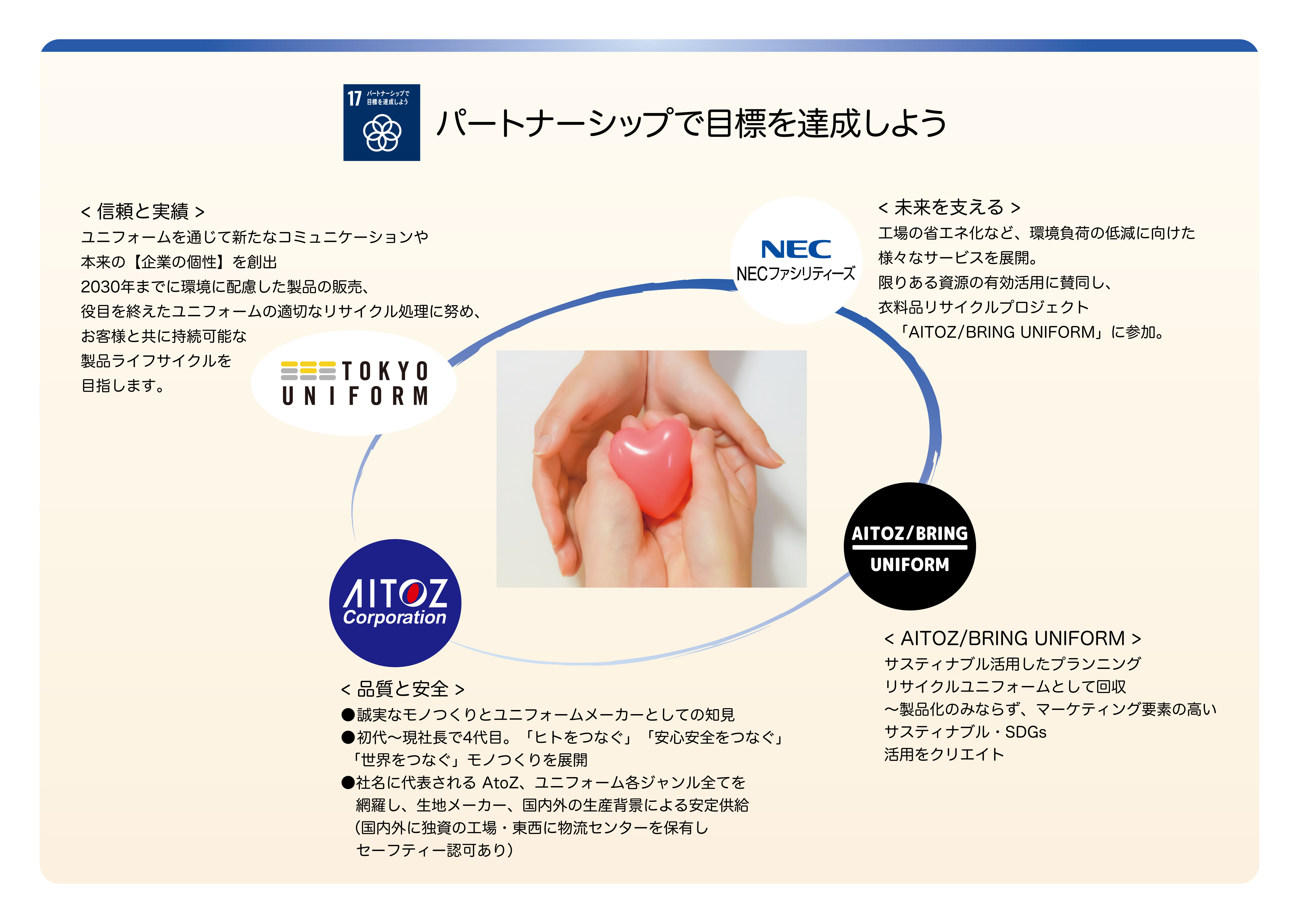 図:衣料品リサイクルプロジェクト「AITOZ/BRING UNIFORM」のスキーム