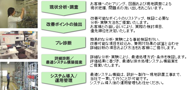 フロー図