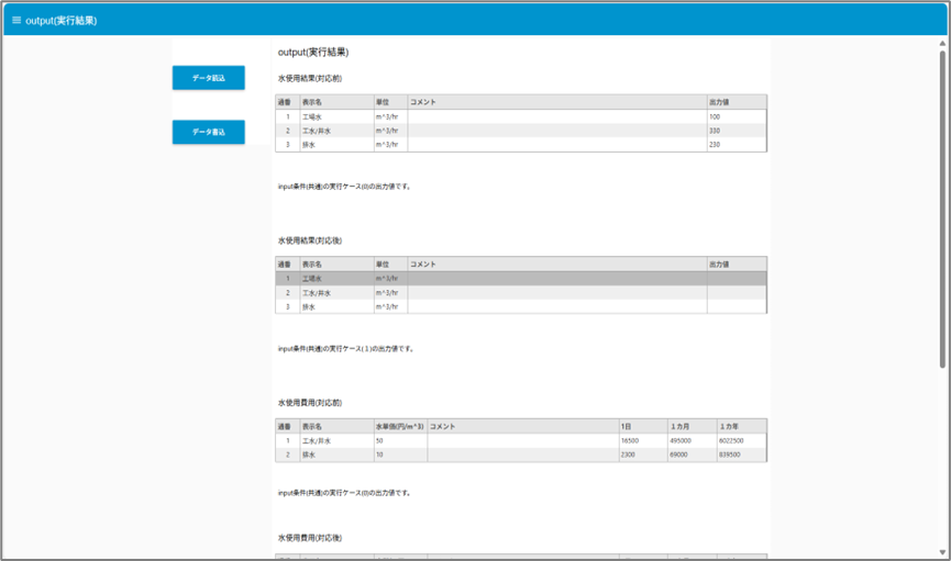 写真2:シミュレーション結果