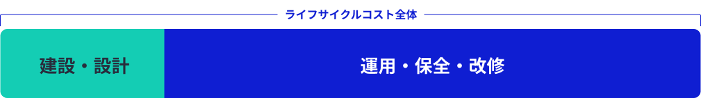 ライフサイクルコストのイメージ図