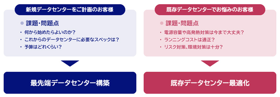 データセンターソリューション