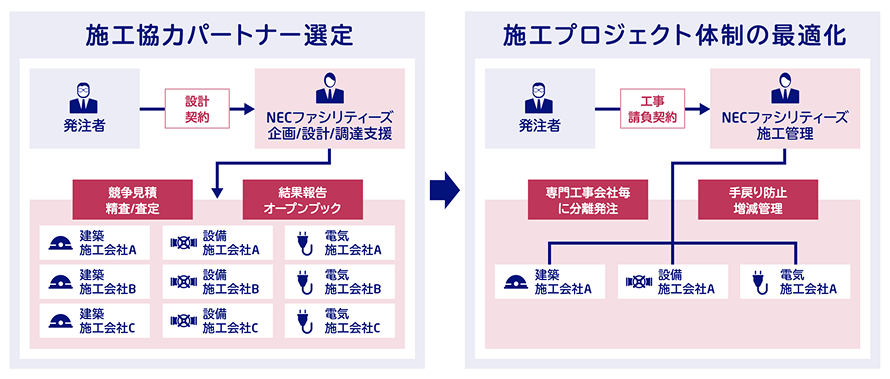 図:オープンブックによるコストの透明性