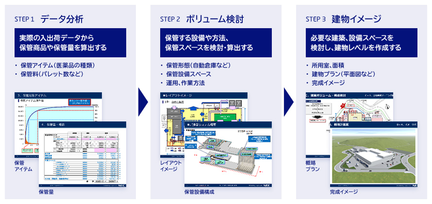 企画段階からトータルサポート