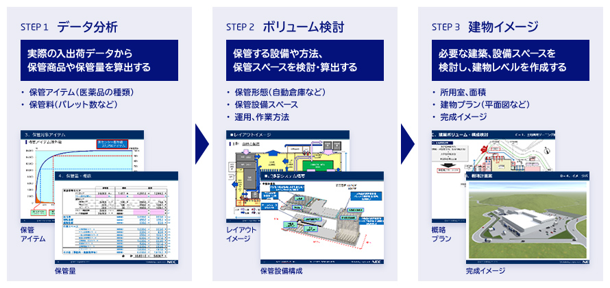 企画段階からトータルサポート