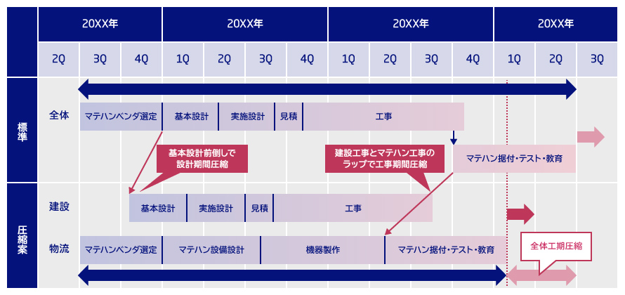 プロジェクト管理