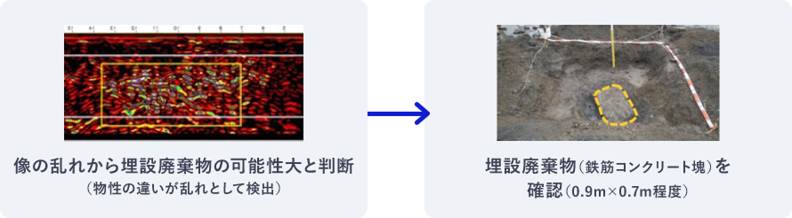 像の乱れから埋設廃棄物の可能性大と判断 埋設廃棄物(鉄筋コンクリート塊)を確認