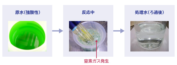 図:濃厚アンモニア錯体含有排水事例